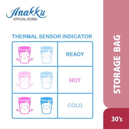 Anakku Milk Storage Bag W Thermal Sensor 250ml-30S | Beg Penyimpanan Susu 164-115
