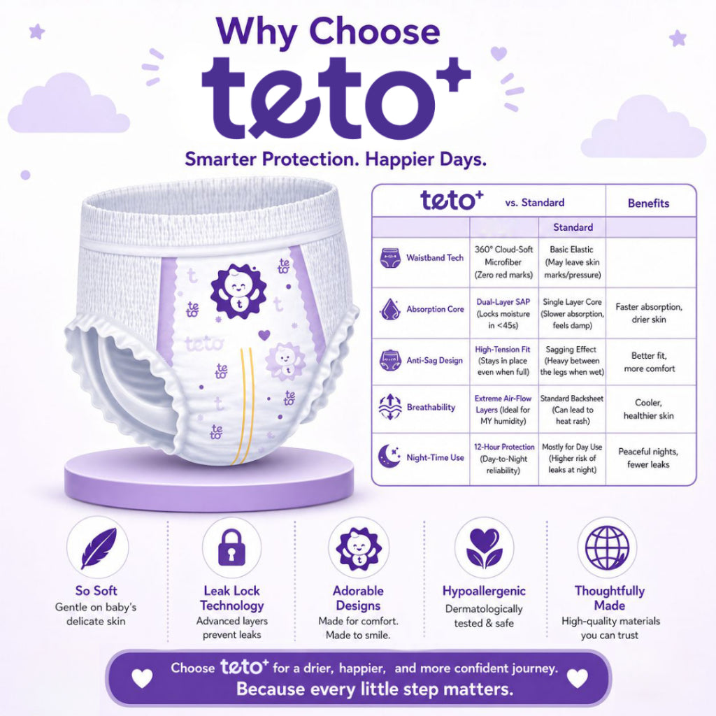 TETO Premium Baby Diaper Pants Size M - XXL
